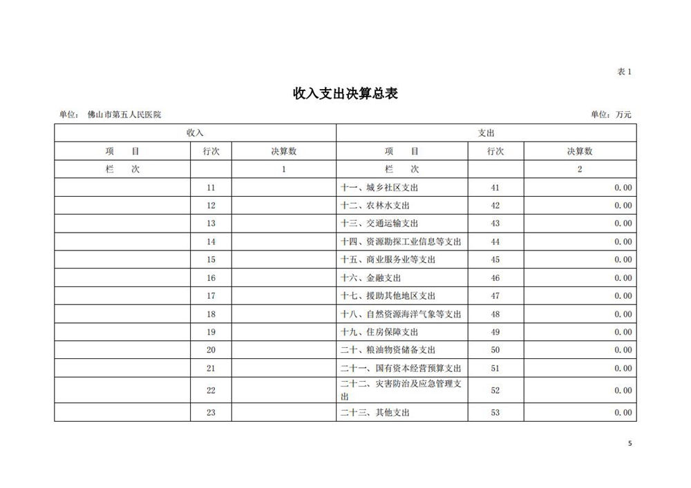 2020年佛山市第五人民医院部门决算_04.jpg