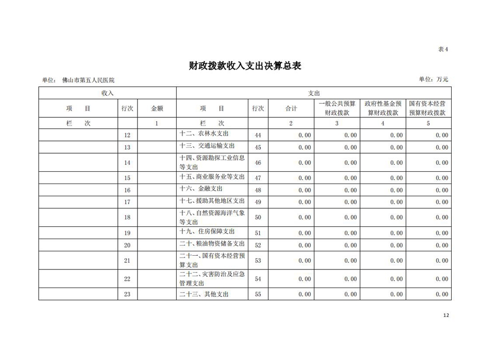 2020年佛山市第五人民医院部门决算_11.jpg