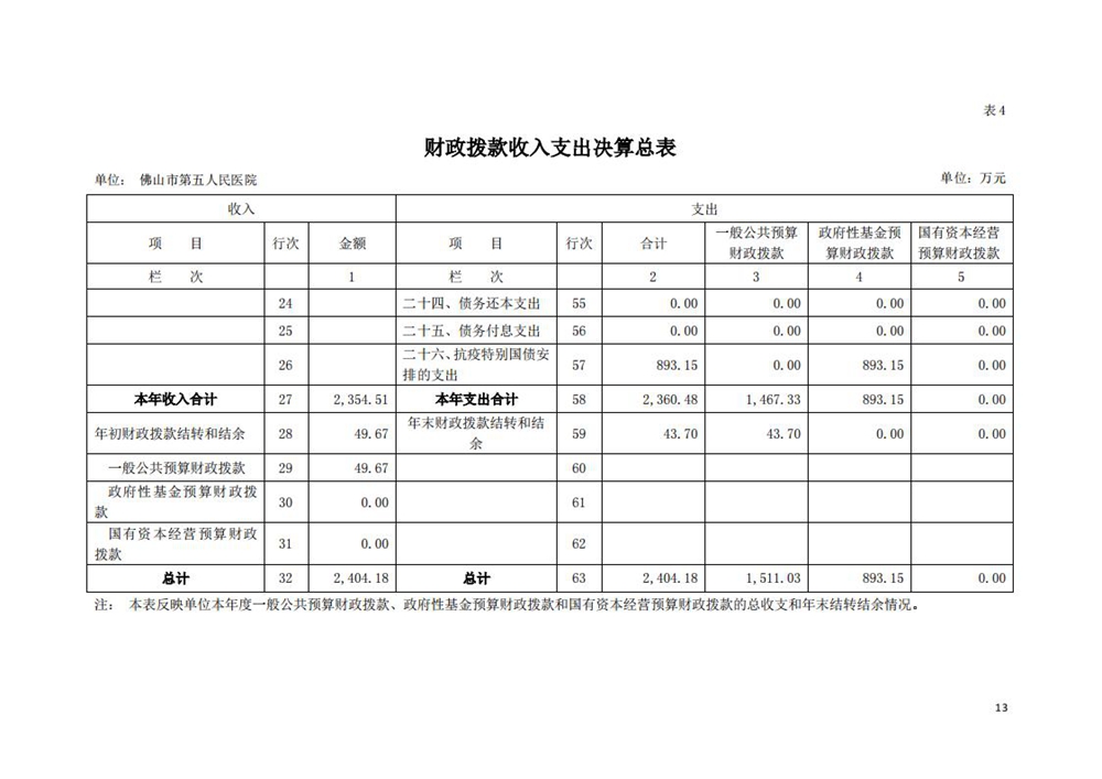 2020年佛山市第五人民医院部门决算_12.jpg