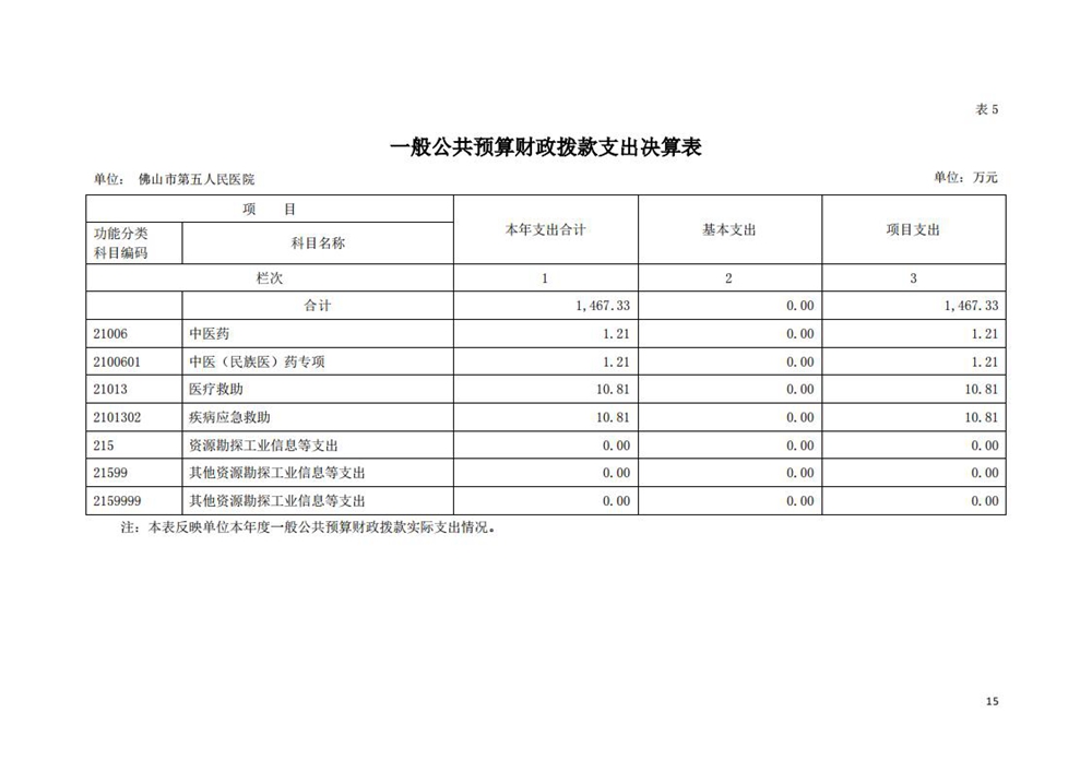 2020年佛山市第五人民医院部门决算_14.jpg