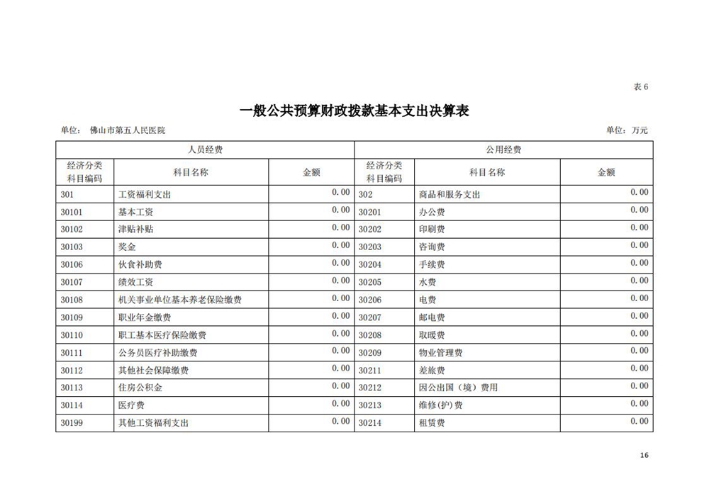 2020年佛山市第五人民医院部门决算_15.jpg