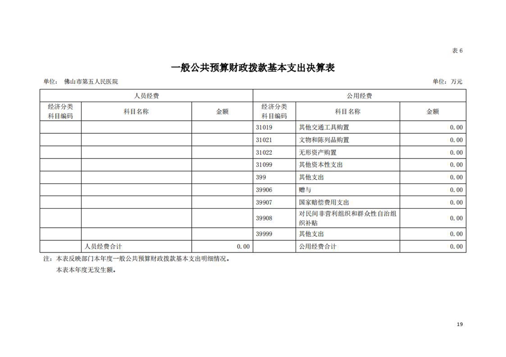 2020年佛山市第五人民医院部门决算_18.jpg