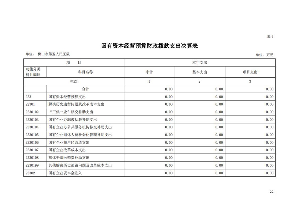 2020年佛山市第五人民医院部门决算_21.jpg