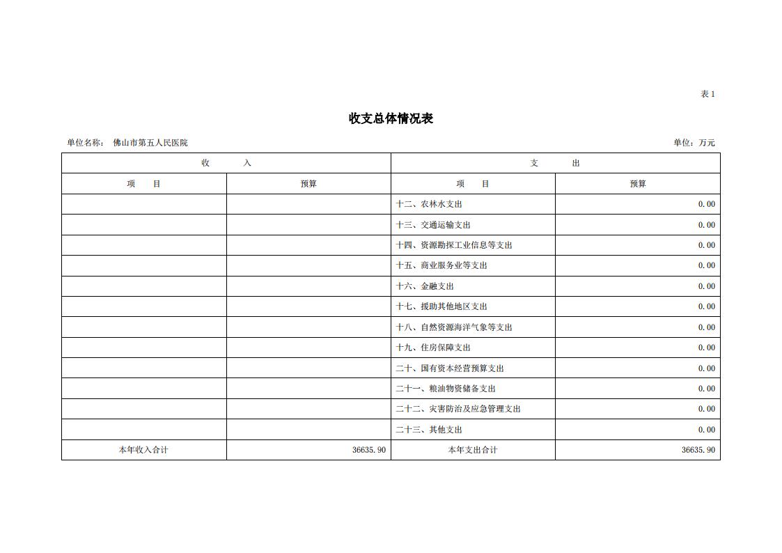 2021年佛山市第五人民医院部门预算_04.jpg