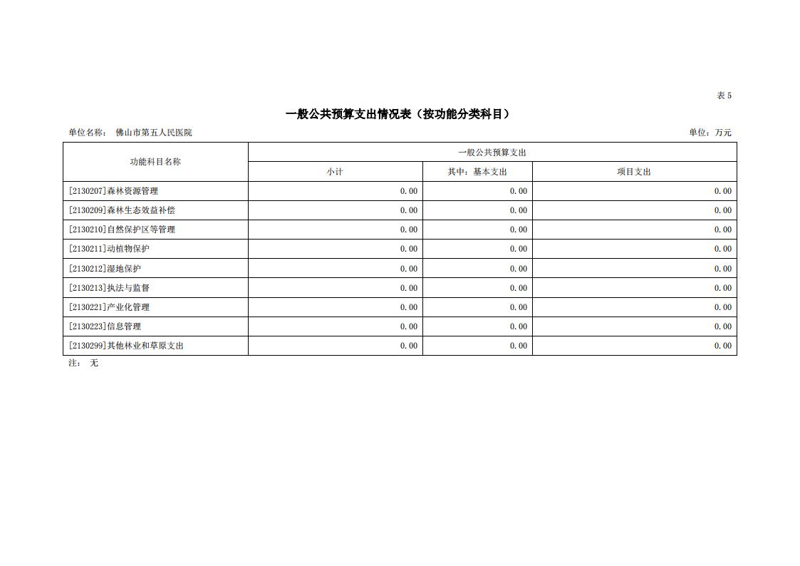 2021年佛山市第五人民医院部门预算_14.jpg