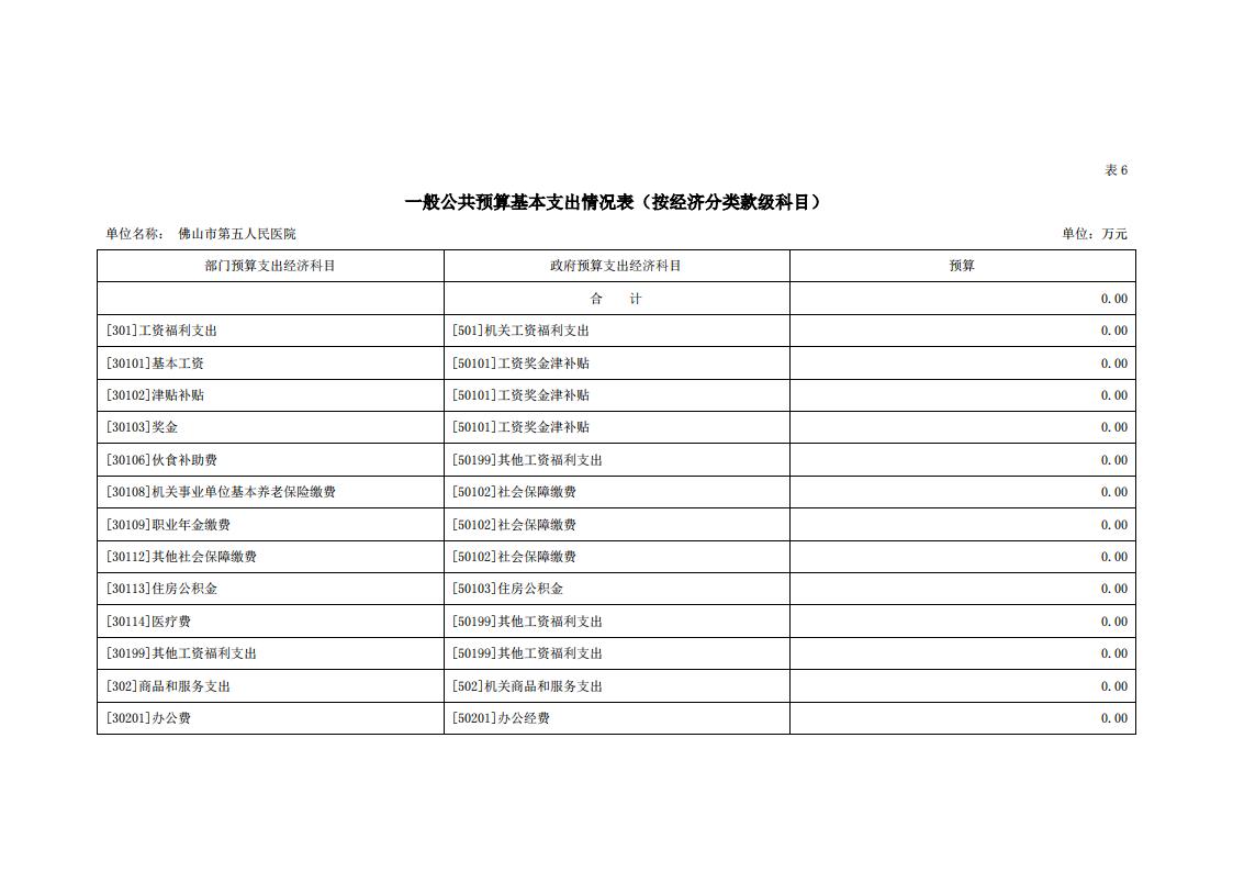 2021年佛山市第五人民医院部门预算_15.jpg