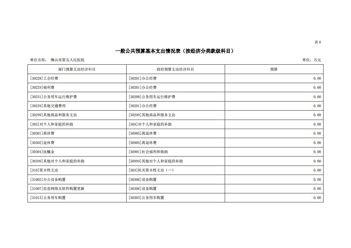 2021年佛山市第五人民医院部门预算_17.jpg