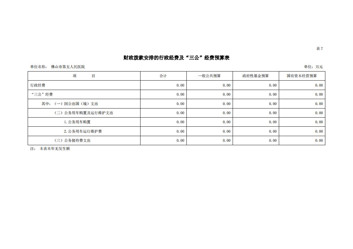 2021年佛山市第五人民医院部门预算_19.jpg