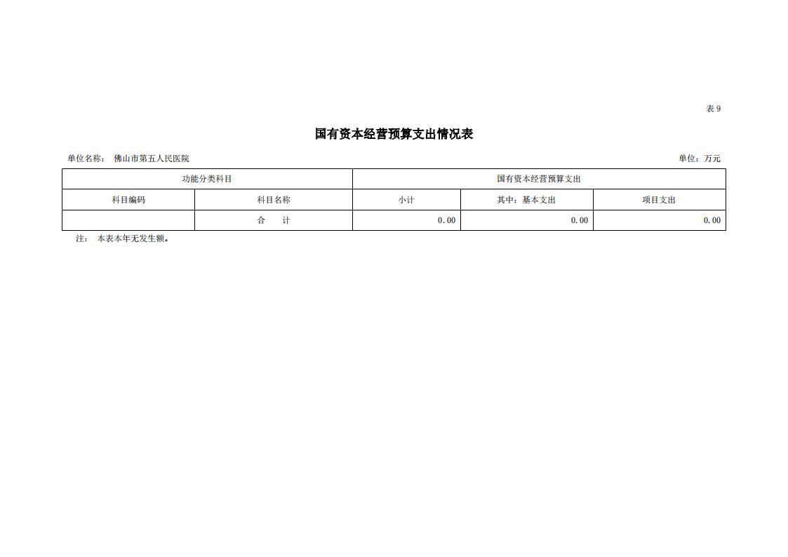 2021年佛山市第五人民医院部门预算_21.jpg