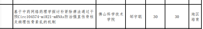 省部级项目公示2.png