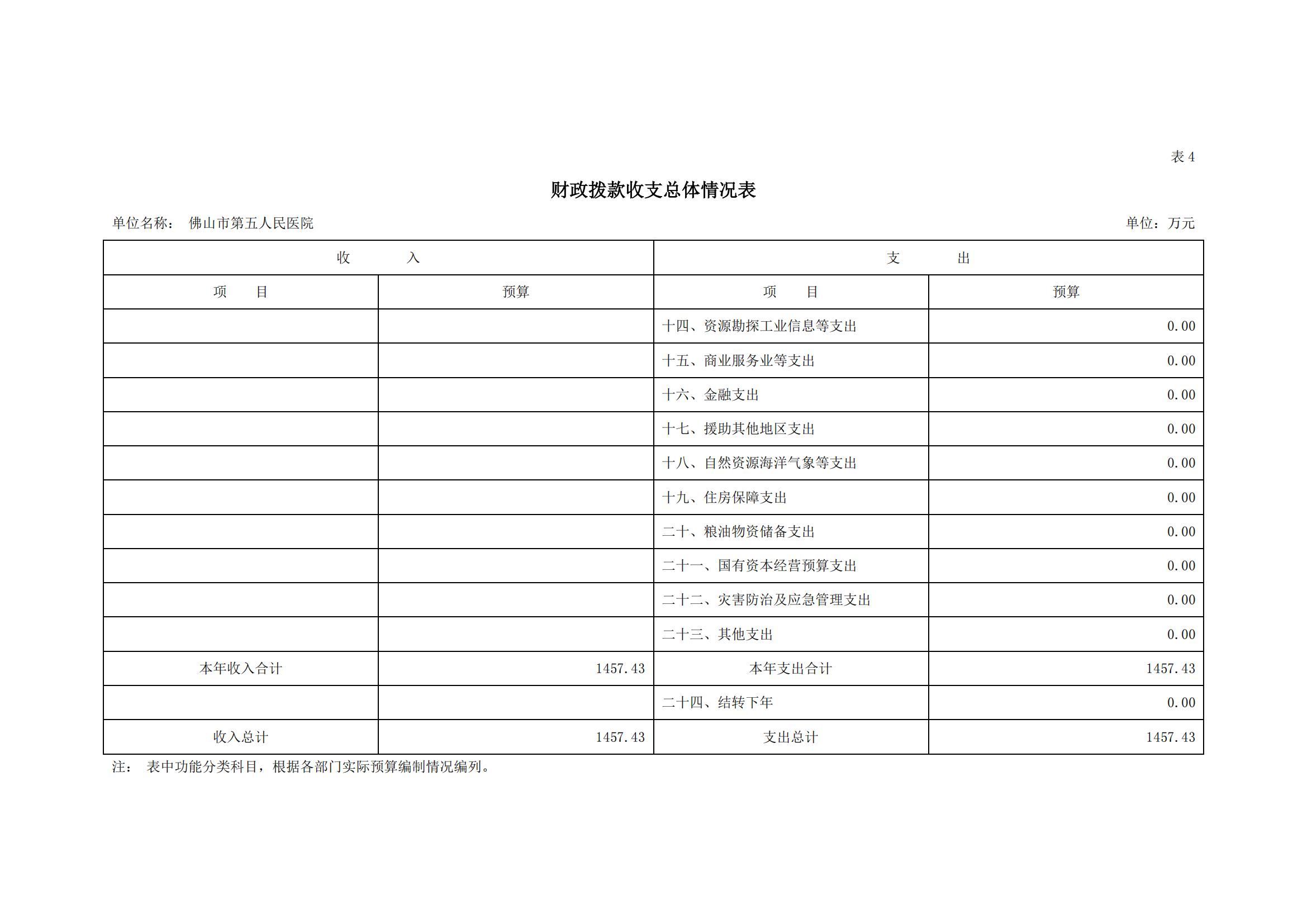 2022年佛山市第五人民医院部门预算_09.jpg