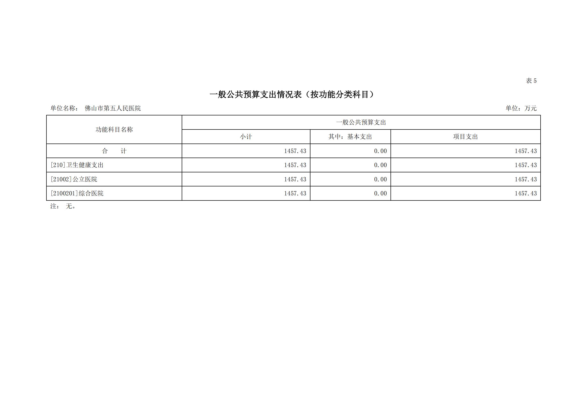 2022年佛山市第五人民医院部门预算_10.jpg