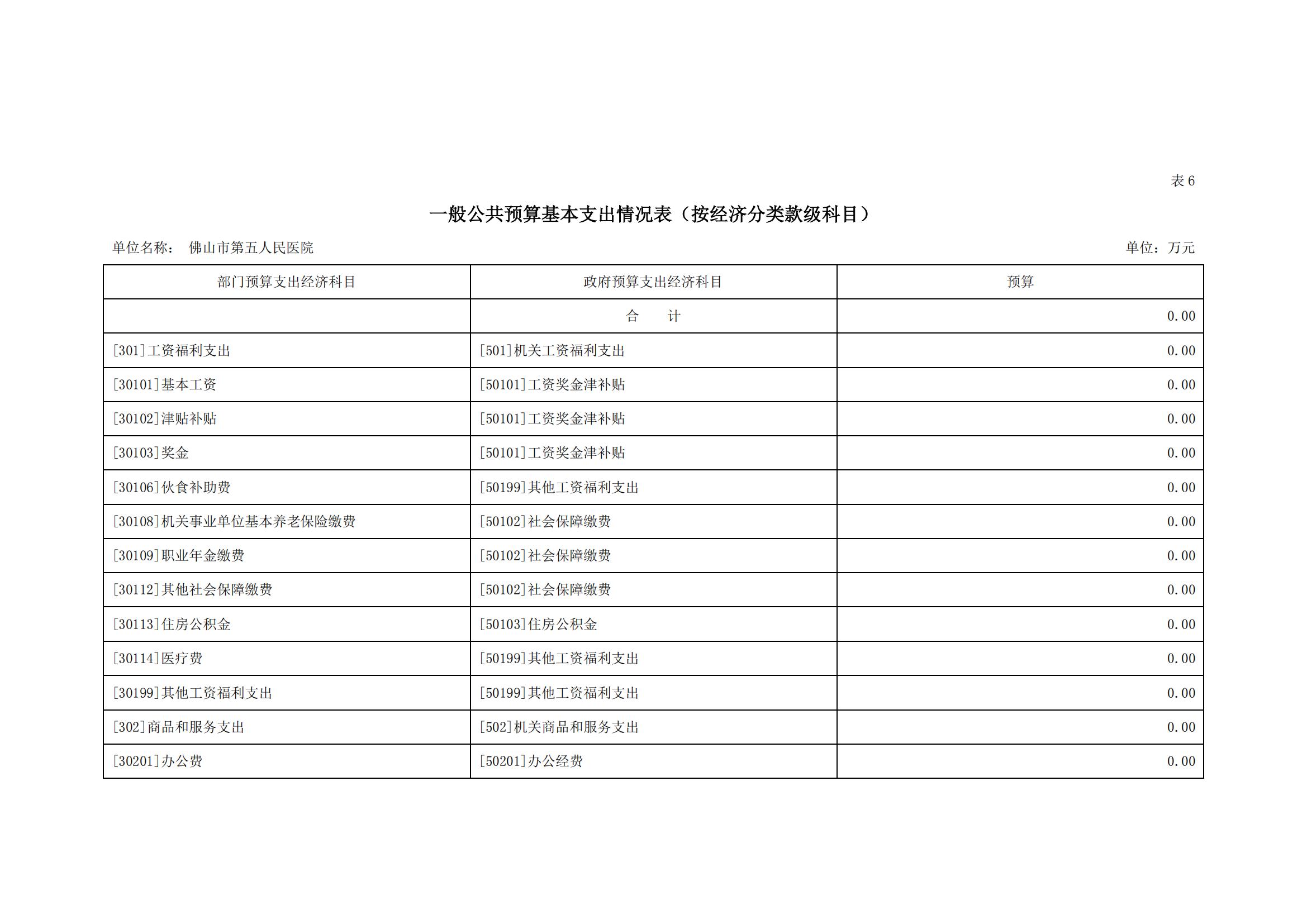 2022年佛山市第五人民医院部门预算_11.jpg