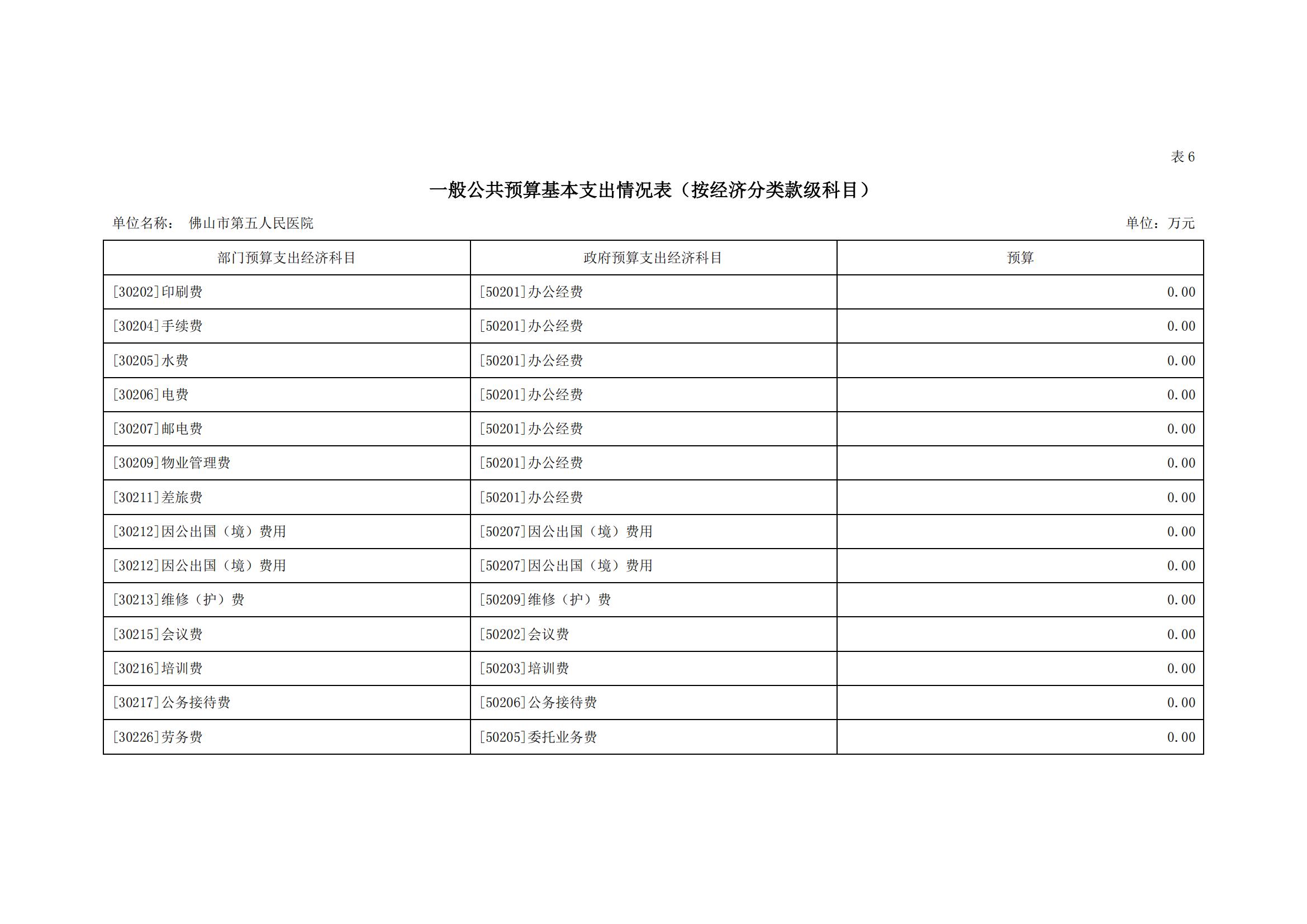 2022年佛山市第五人民医院部门预算_12.jpg