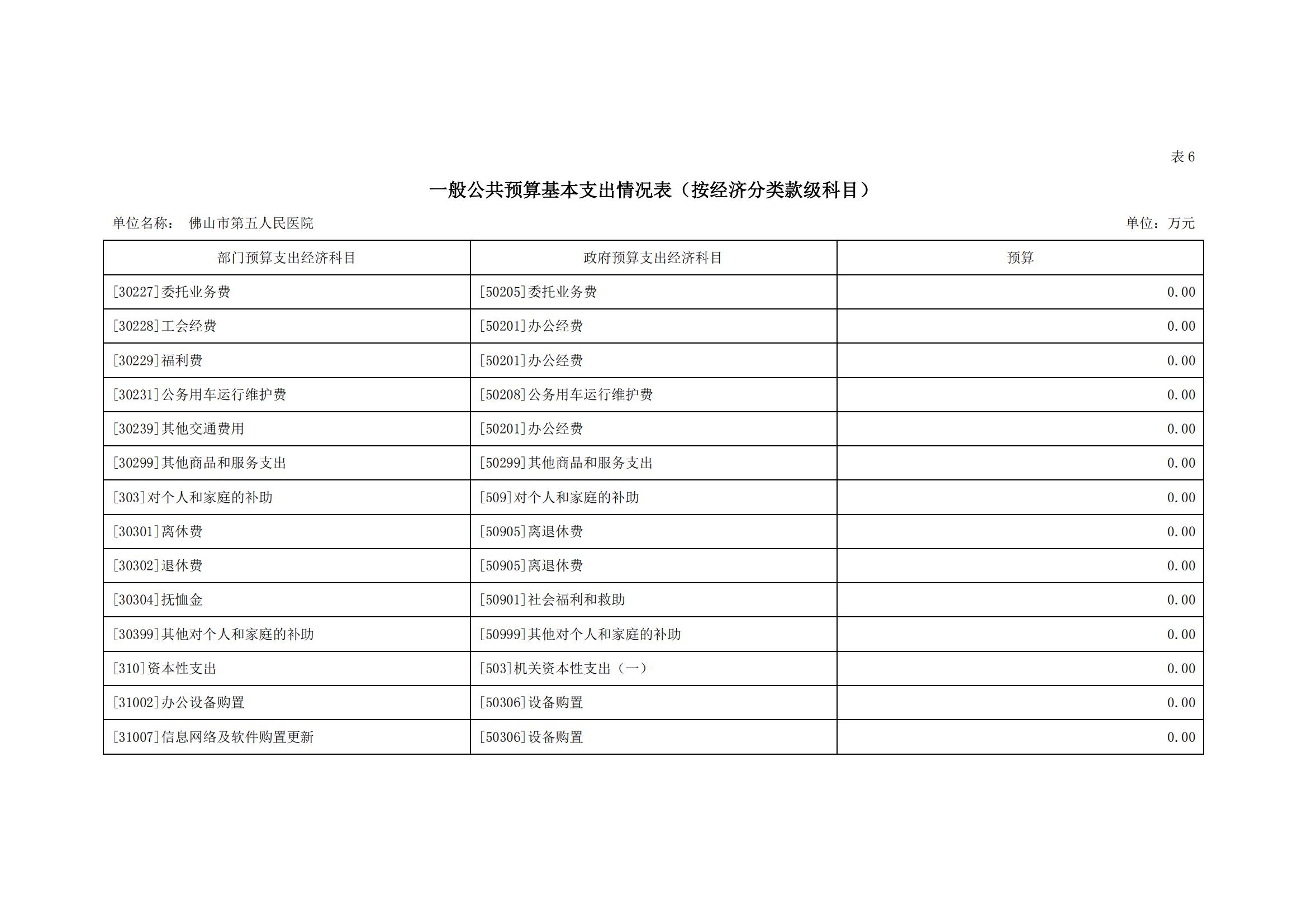 2022年佛山市第五人民医院部门预算_13.jpg