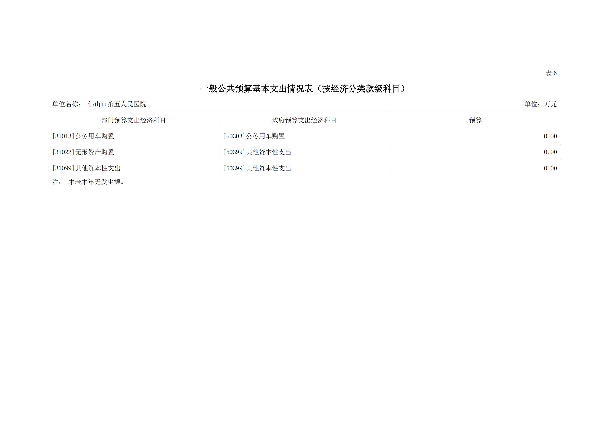 2022年佛山市第五人民医院部门预算_14.jpg