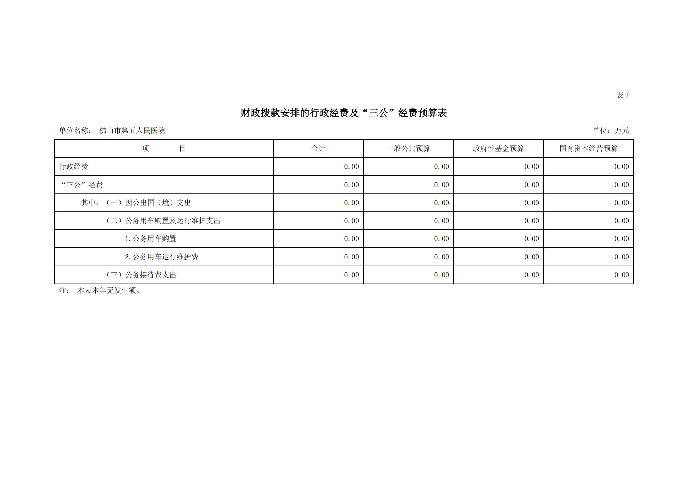 2022年佛山市第五人民医院部门预算_15.jpg