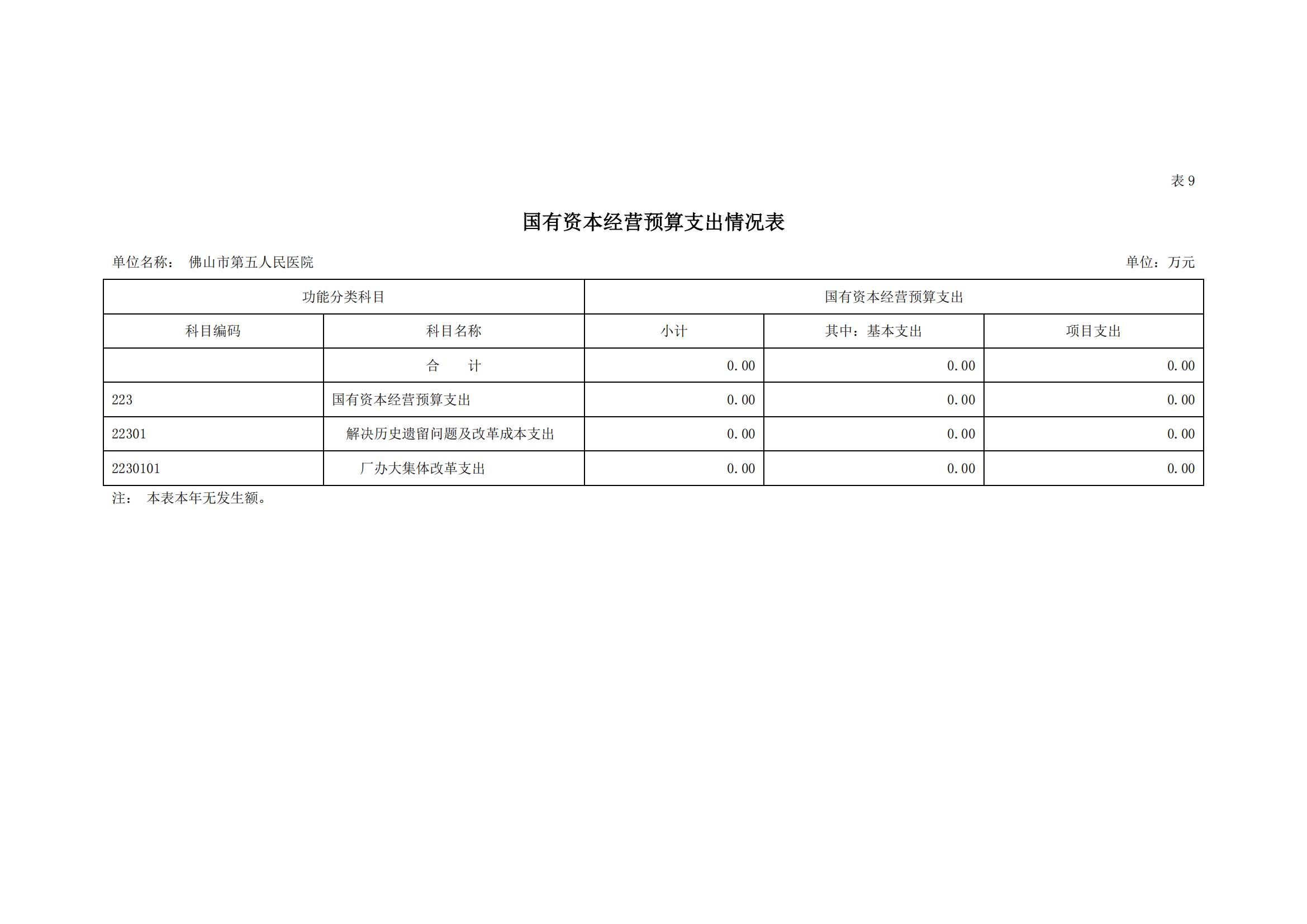 2022年佛山市第五人民医院部门预算_17.jpg